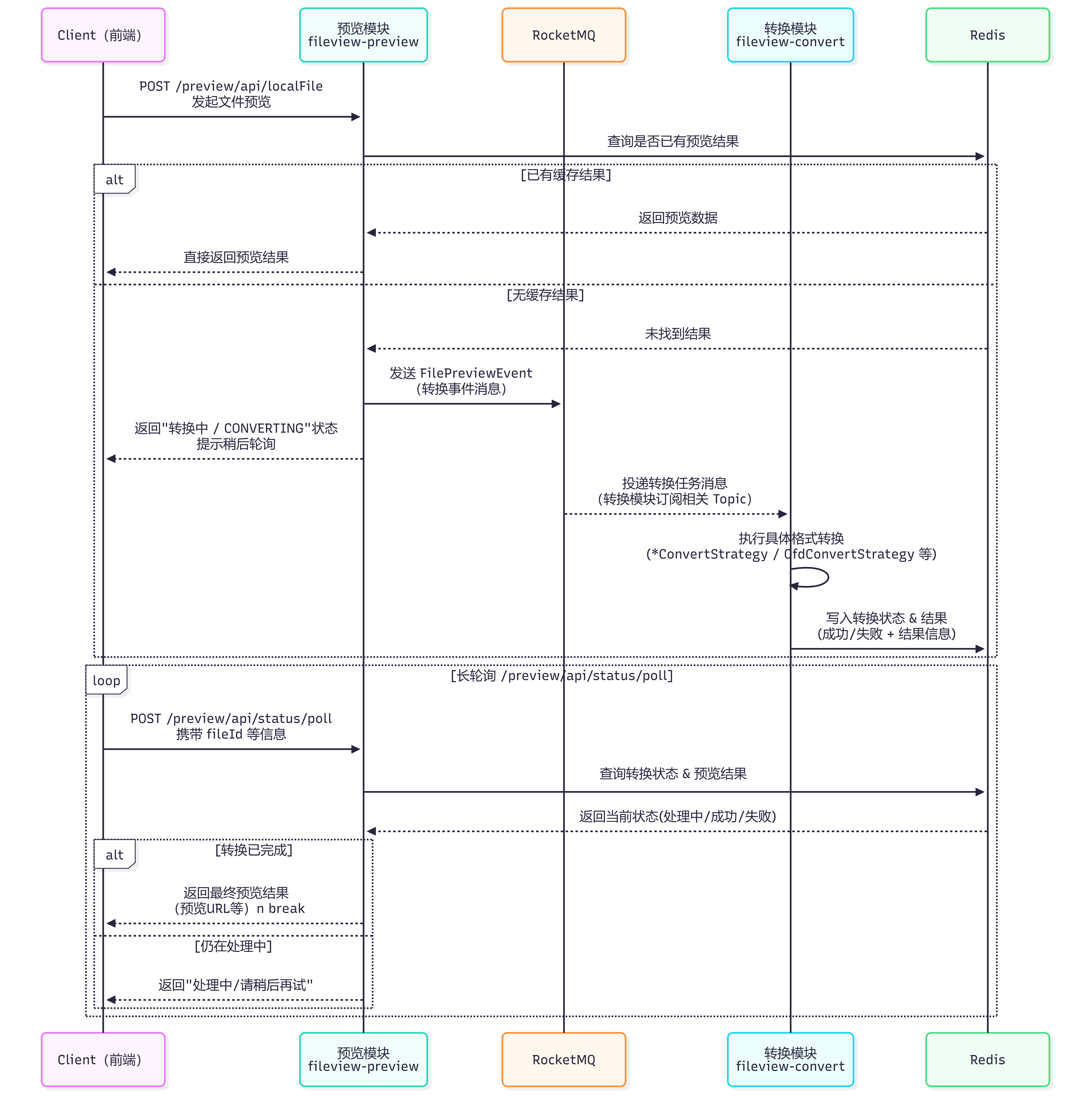 本地文件预览时序图